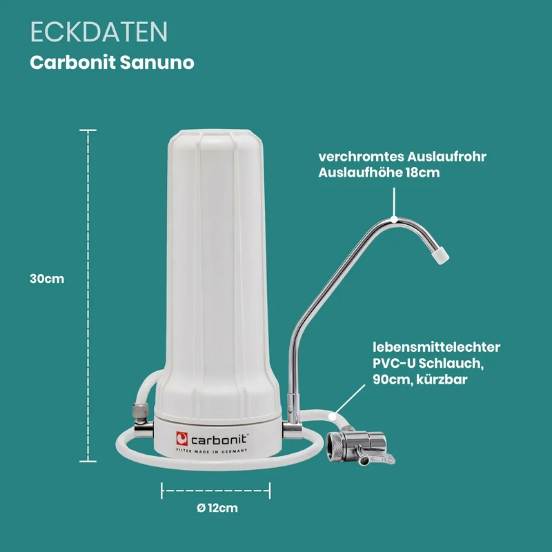 Carbonit Sanuno Auftischfilter Classic
