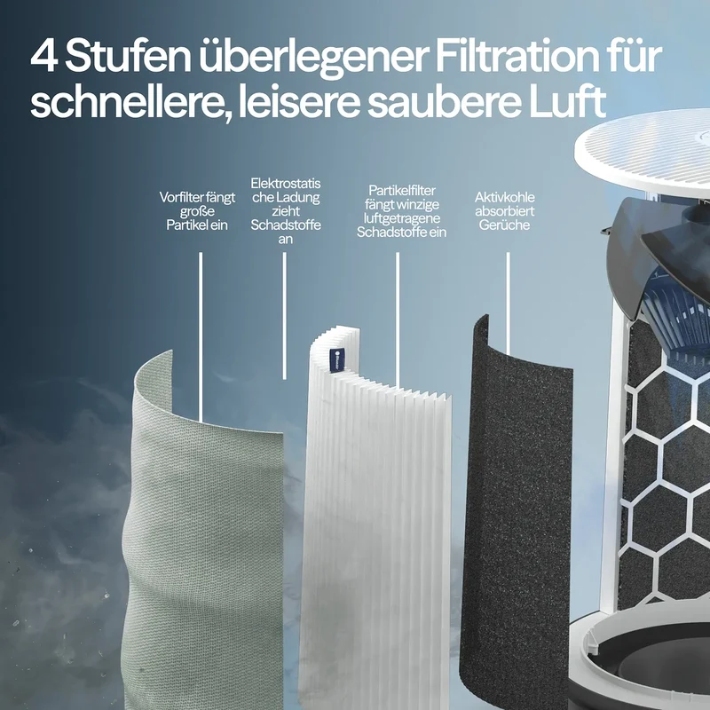 Blueair Blue Max Pure 3150i (511i Max) Luftreiniger