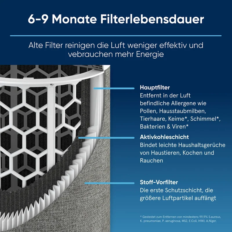 Blueair Blue Max Pure 3450i (311i+ Max) Luftreiniger