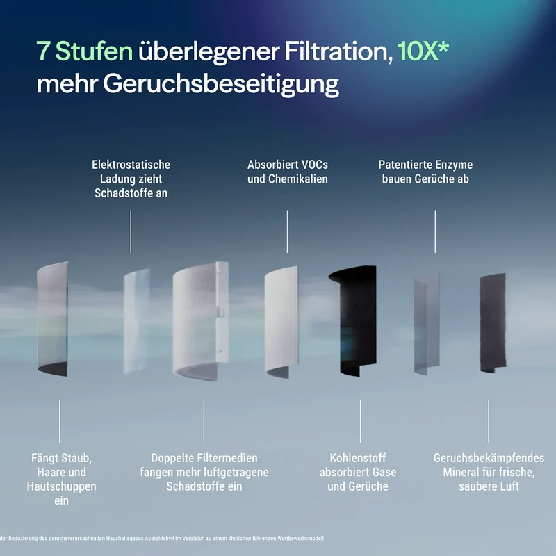 Blueair Blue Signature™ Large Ersatzfilter