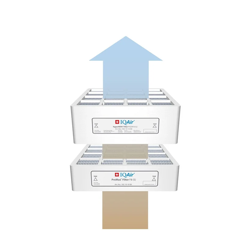 IQAir HealthPro 100 XE Luftreiniger