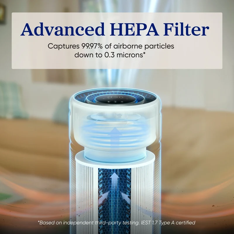 Levoit Eleva 500X Air Purifier Premium Carbon Filter