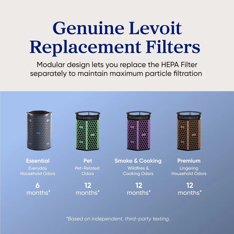 Levoit Eleva 500X Air Purifier Essential Carbon Filter