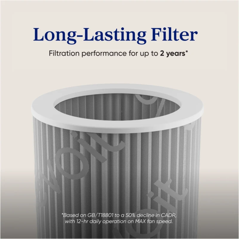 Levoit Eleva 500X Air Purifier HEPA Filter