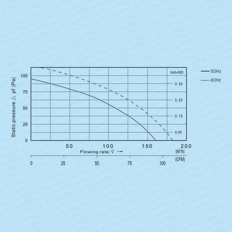 Warmluftbeständiger Rohrventilator KVBO Edelstahl