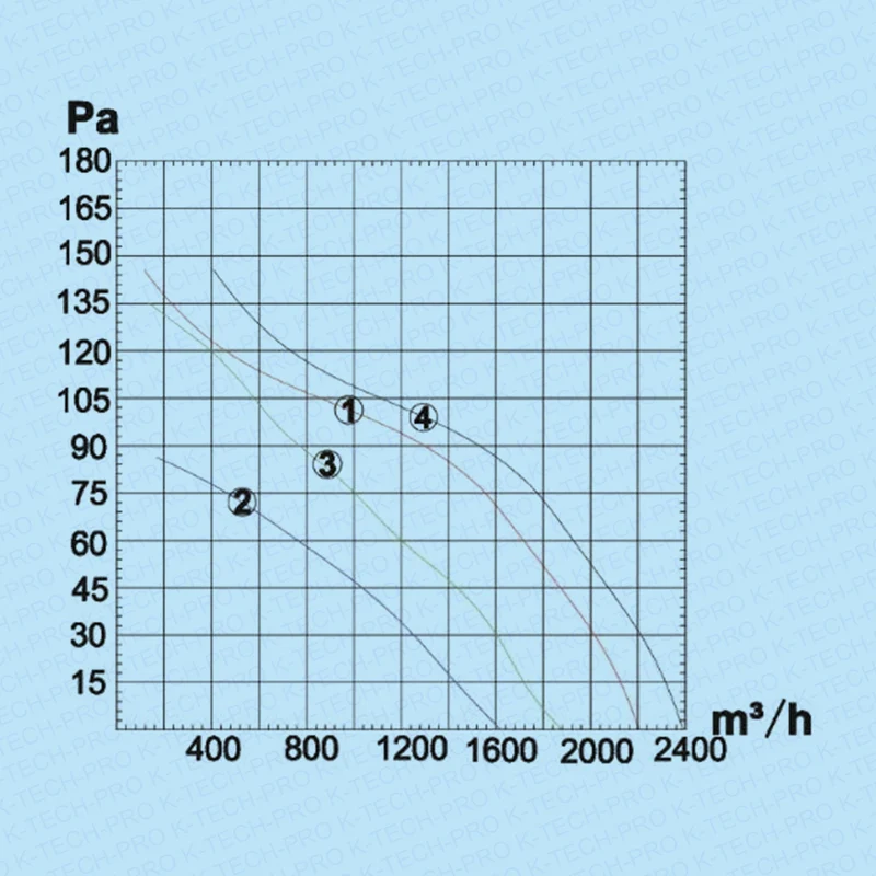 Warmluftbeständiger Rohrventilator KVBO Edelstahl