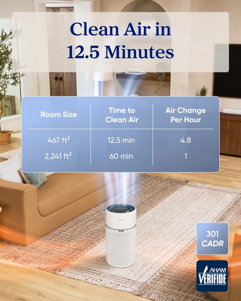 Levoit Eleva™ 500X Air Purifier