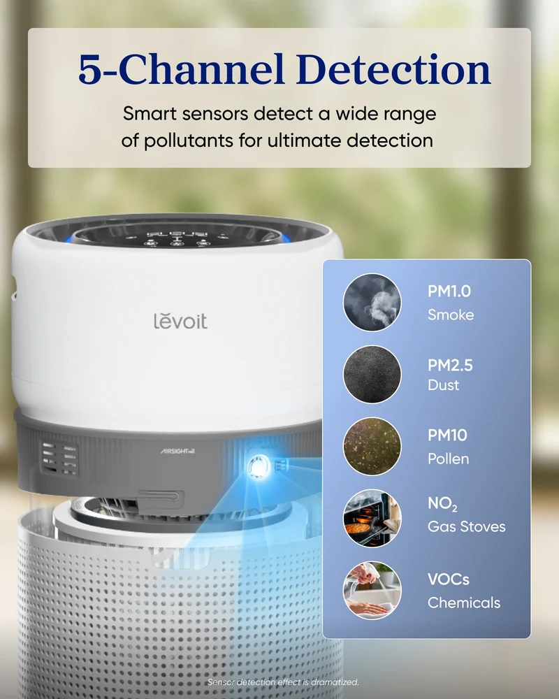 Levoit Eleva™ 500X Air Purifier