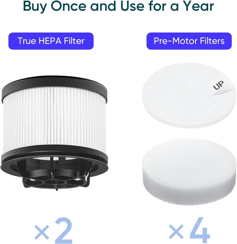 Levoit Vacuum Replacement Filter Set (4+2 Pack) for LVAC-300, LVAC-200 MAX & VortexIQ Series