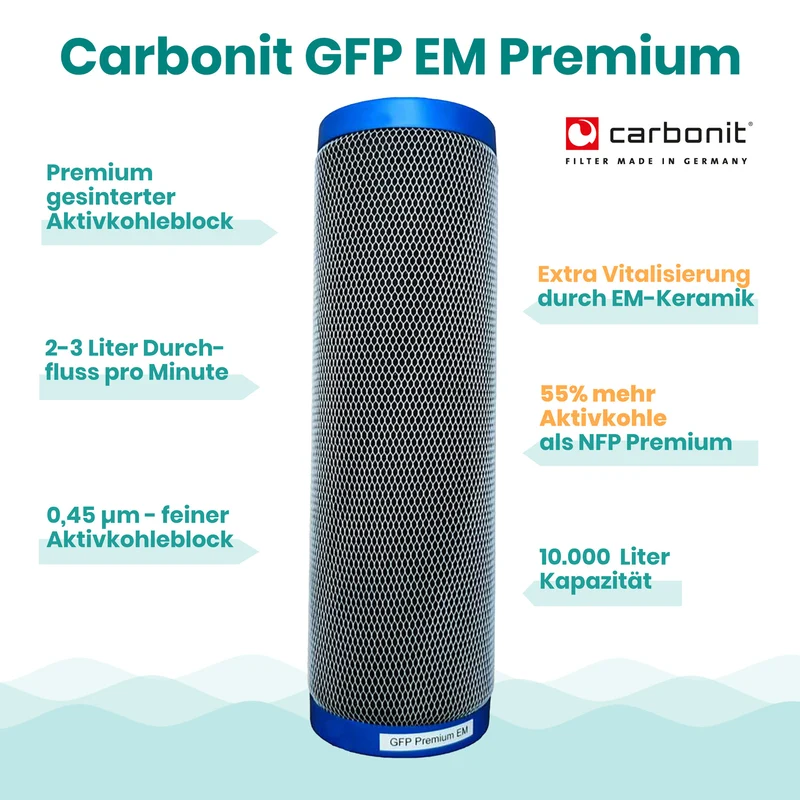 Carbonit GFP EM PREMIUM Filtereinsatz