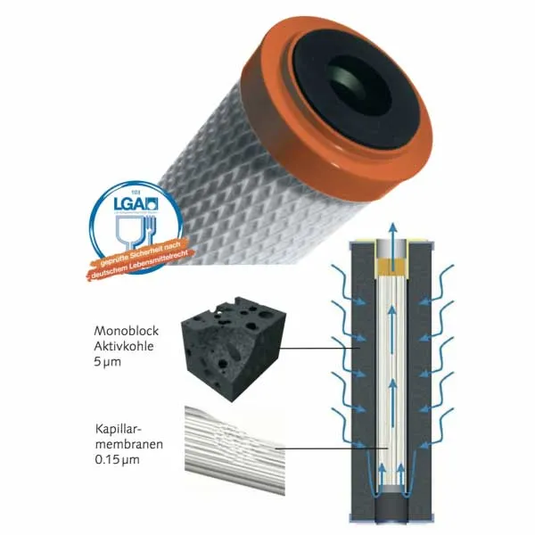 Carbonit Vario Universal Untertischfilter