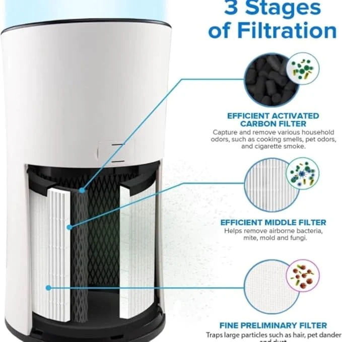 Levoit LV-H133 Tower Air Purifier Replacement Filter