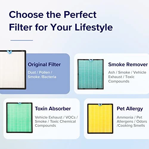 Vital 100S Replacement Filter