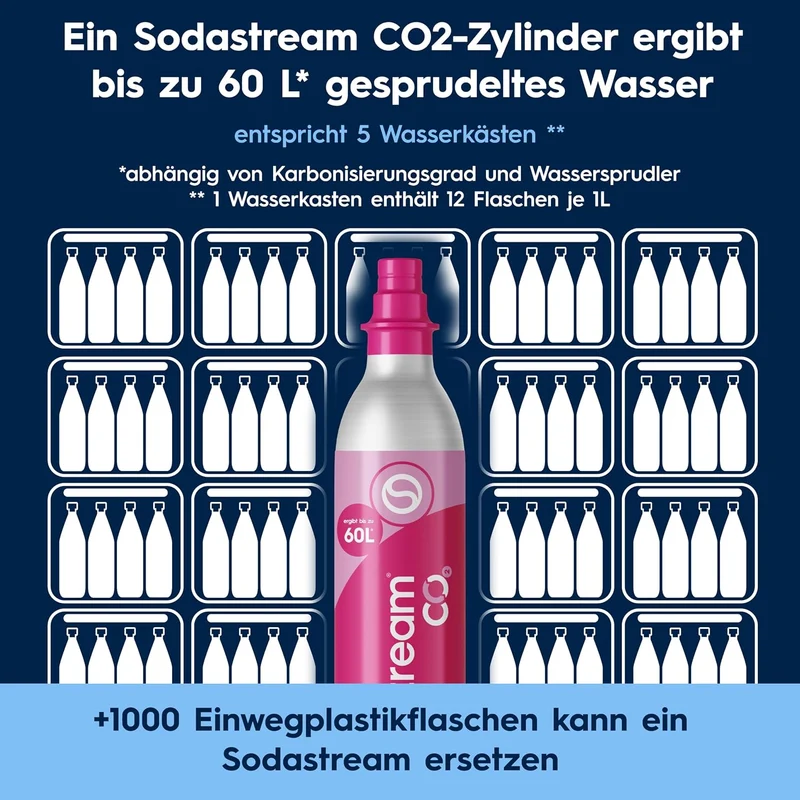 SodaStream DUO Wassersprudler - 4x 1L Sprudlerflaschen & CO2-Zylinder