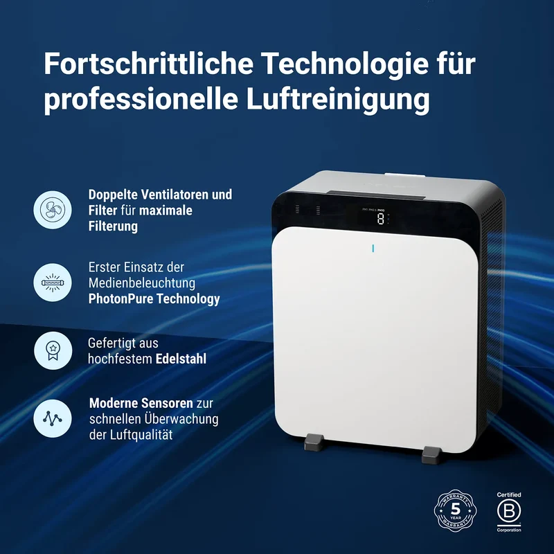 Blueair Classic Pro CP7i Luftreiniger