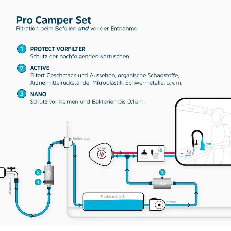 Alb Filter Camping-Set Pro Camper