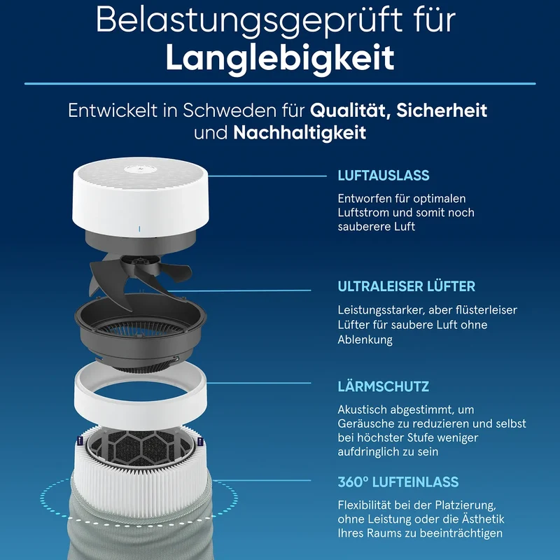 Blueair Blue Max Pure 3450i (311i+ Max) Luftreiniger