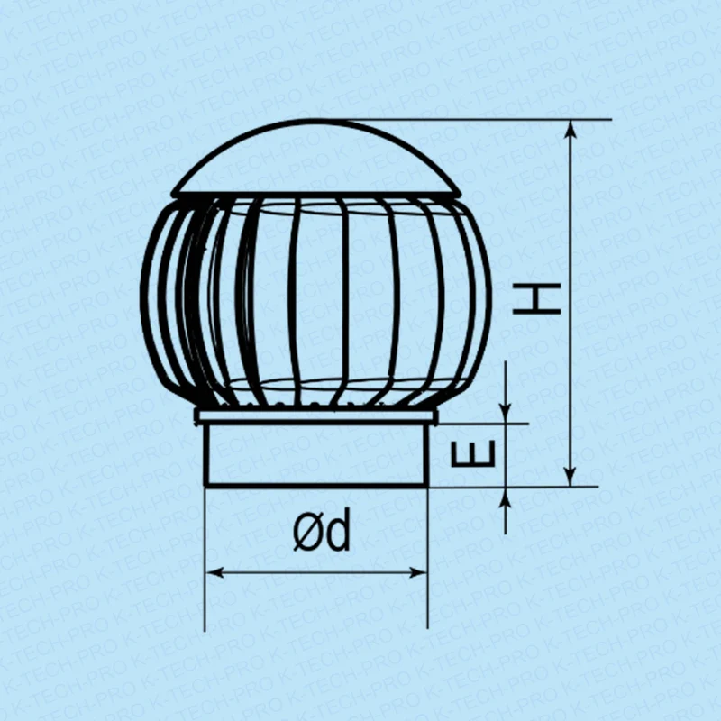 Windgetriebene Belüftungsturbine