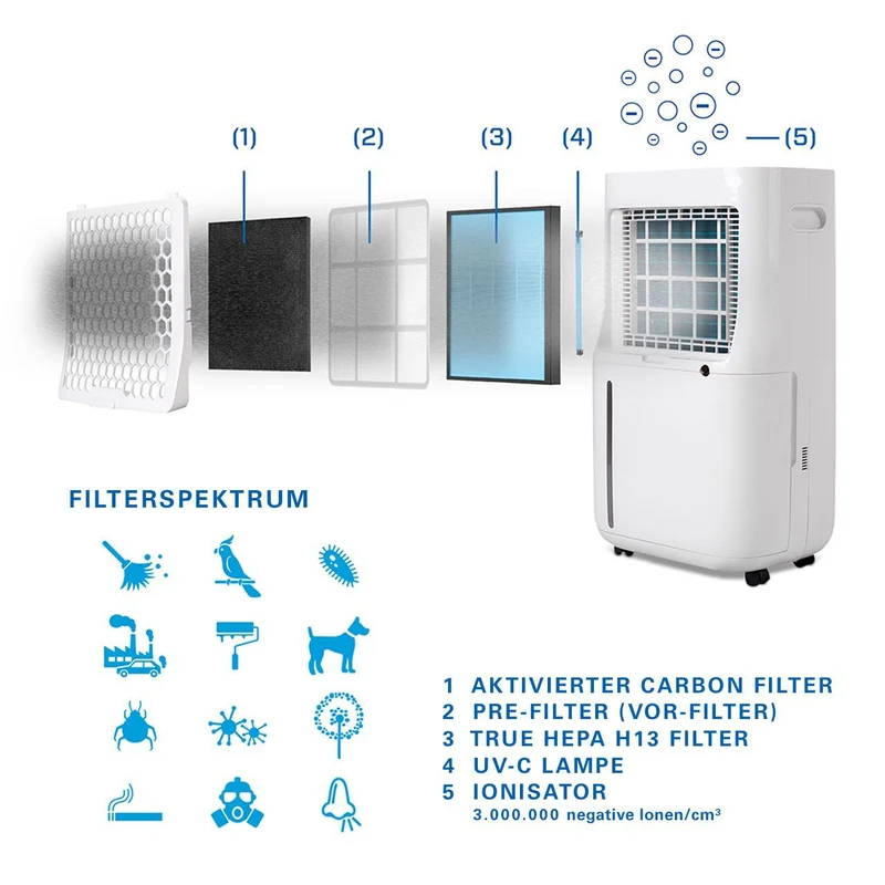 Clean Air Optima® CA-706 Smart Luftentfeuchter