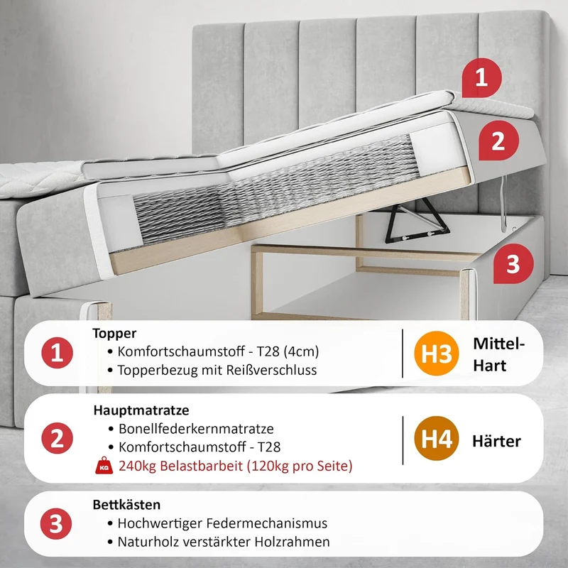 Motivena Santiago Boxspringbett 160x200 Beige Samt mit Bettkasten – Matratze H4 & Topper H3, Polsterbett mit Kopfteil