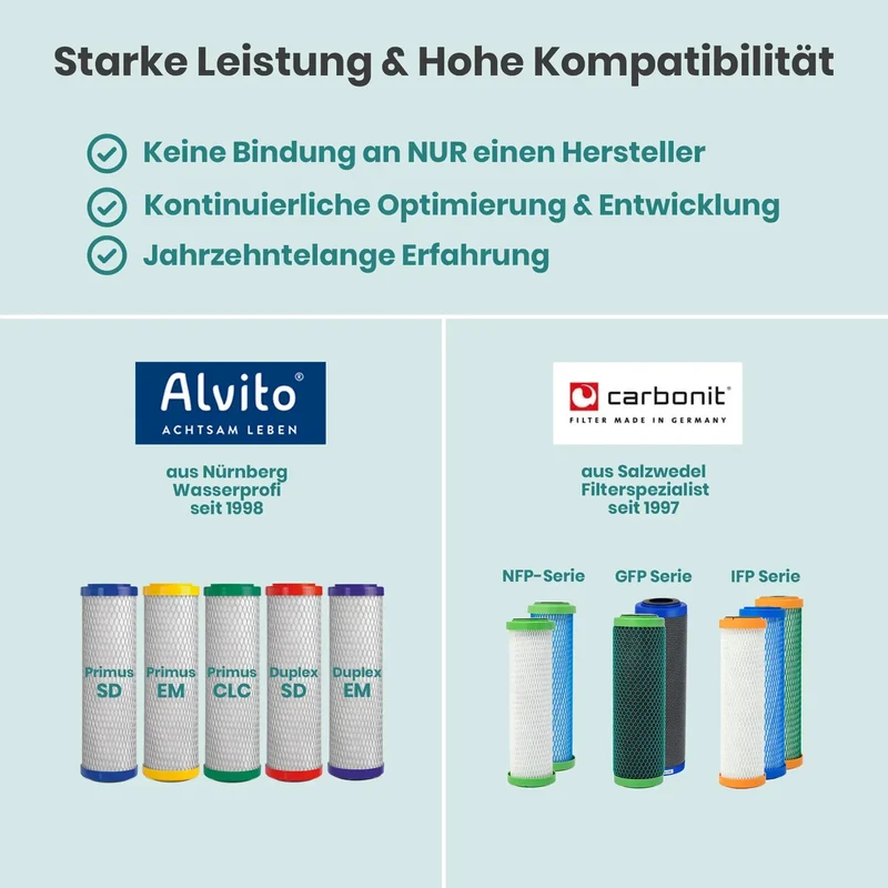 Alvito Untertisch Wasserfilter-System Basic