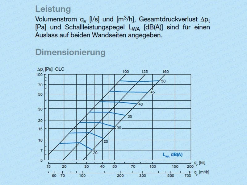 Nachströmventil rund Abdeckung