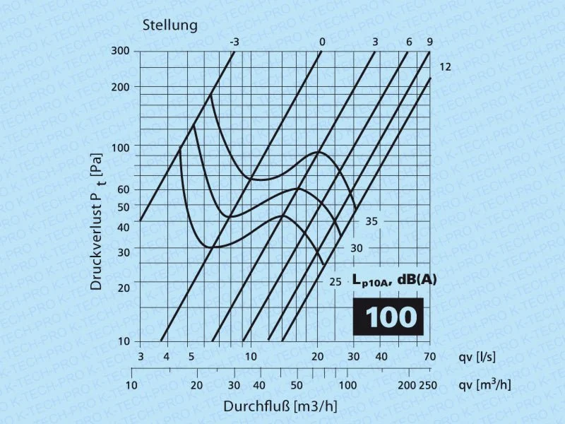 Zuluft Tellerventil Klassik Metall weiß lackiert