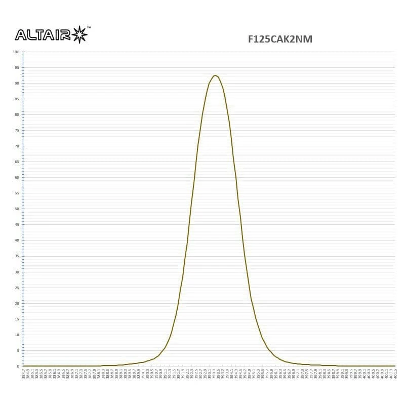 Altair 2nm CAK Solar Contrast Filter - 1.25"