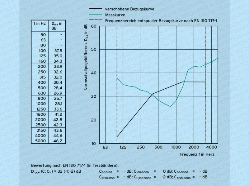 Türlüftungsgitter schallgedämmt doppelseitig