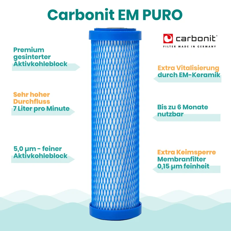 Carbonit EM PURO Filtereinsatz