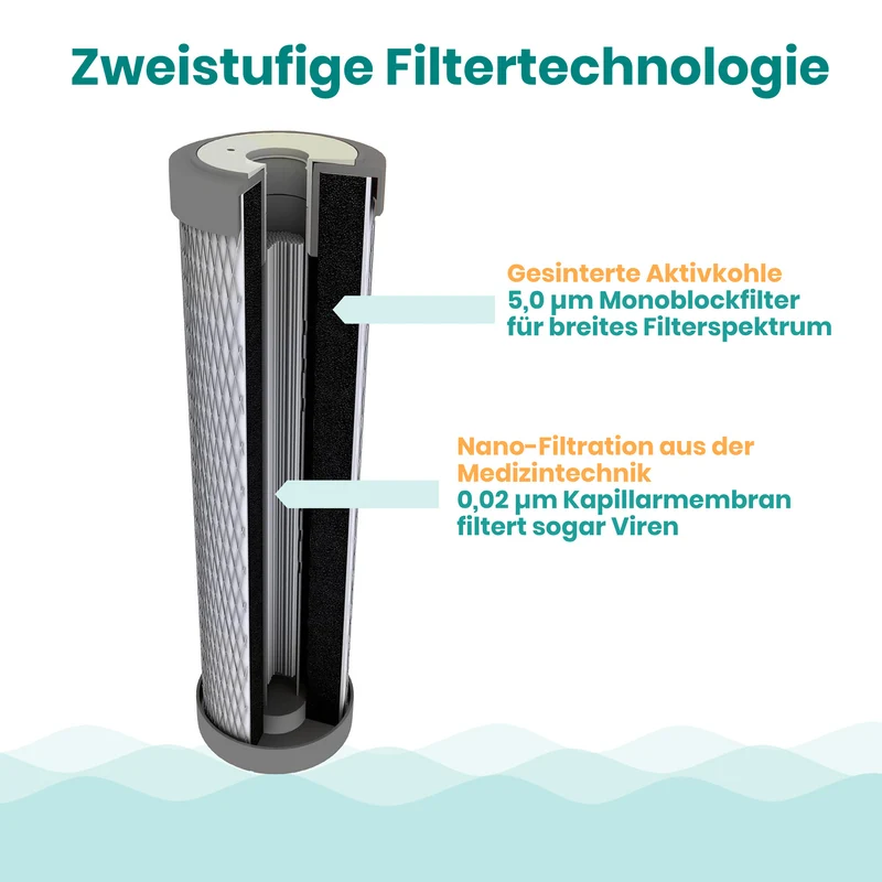 Carbonit IFP ULTRA Filtereinsatz