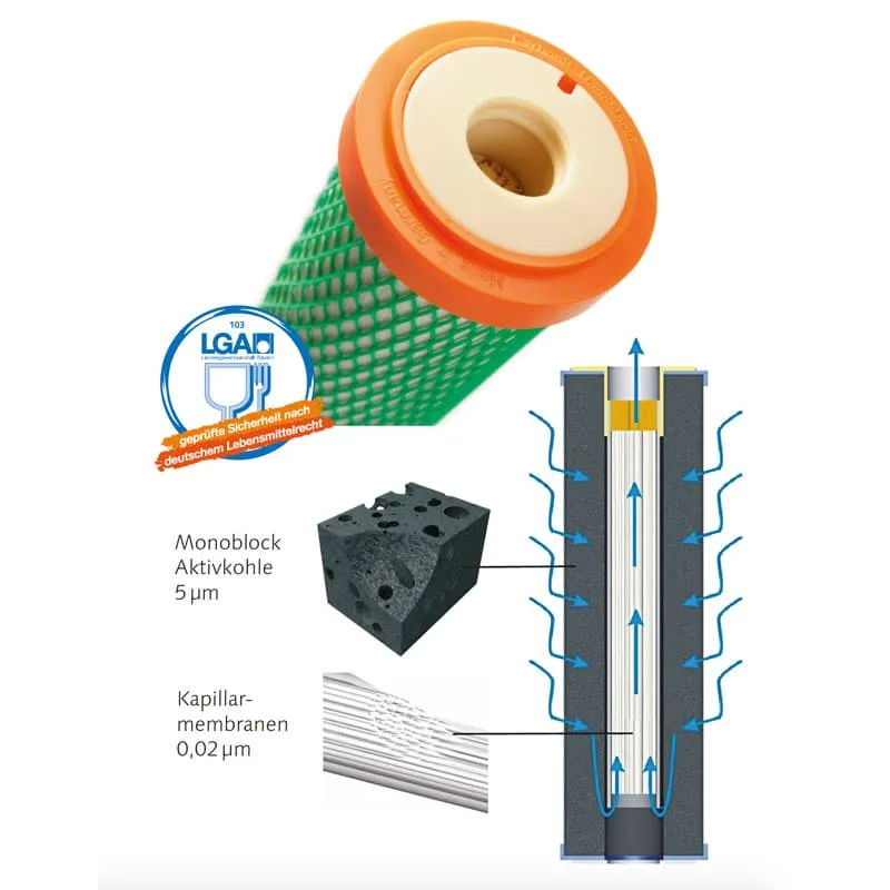 Carbonit IFP ULTRA Filtereinsatz