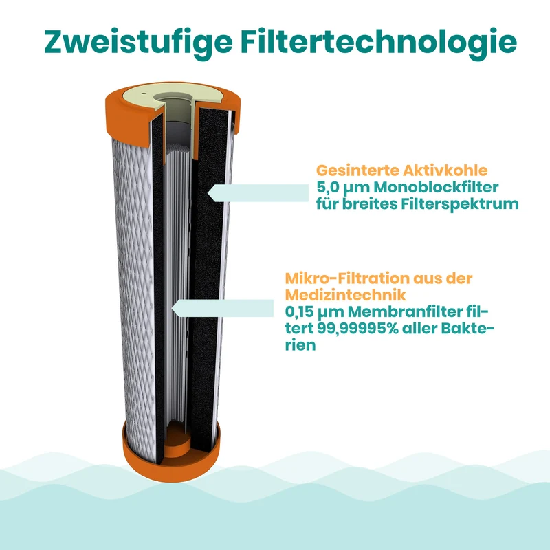 Carbonit IFP PURO Filtereinsatz