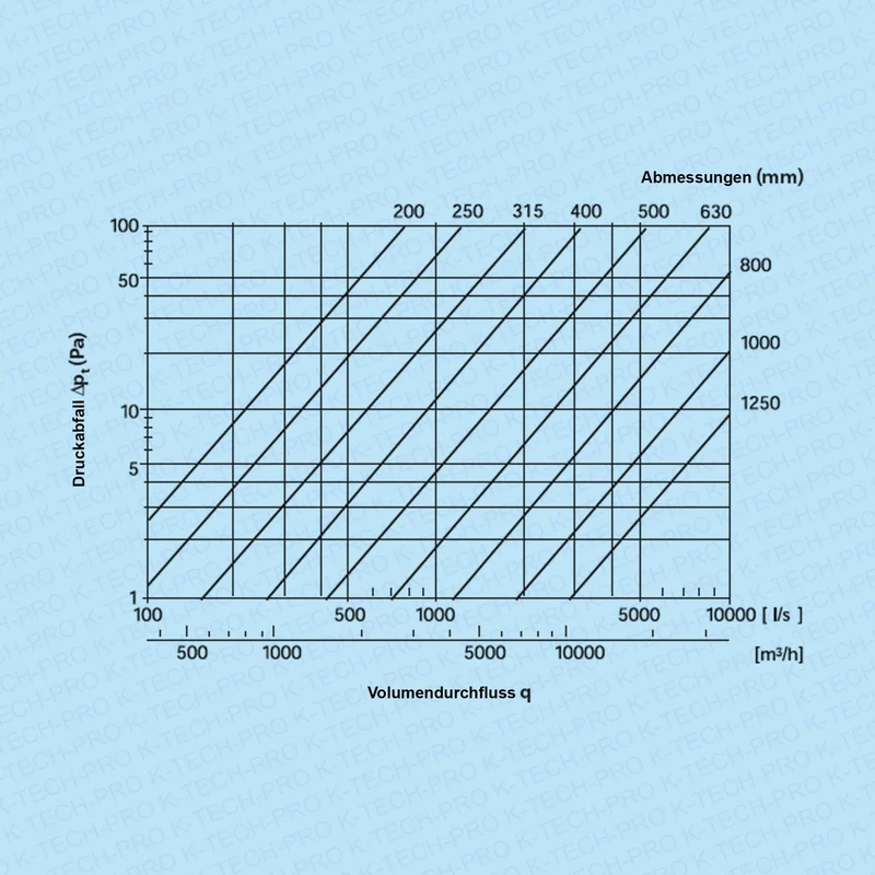 Wickelfalz 90° Bogen mit Lippendichtung