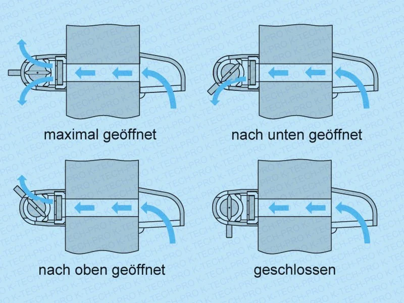 Fenster-Türbelüftung verschließbar