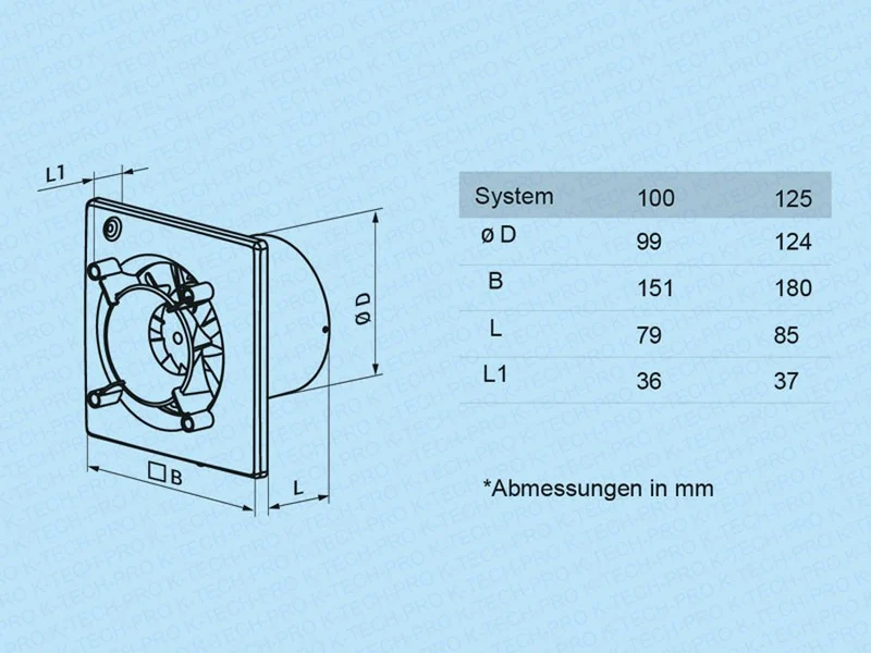 Wandventilator Exklusiv Vario Abverkaufs-Set 5 - Ø125 Standard