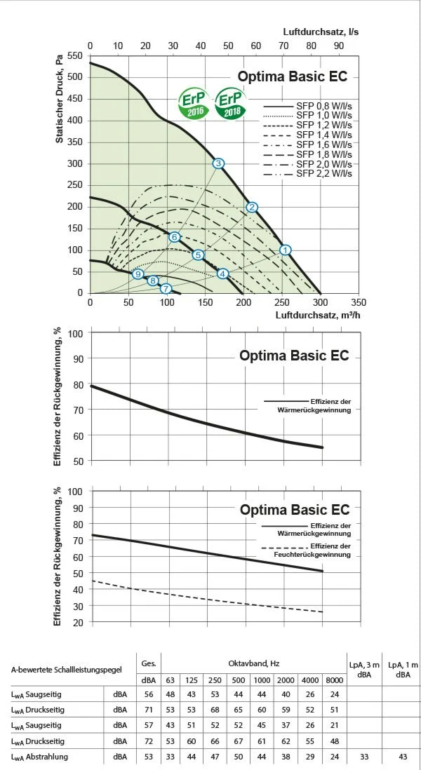 Optima Basic EC horizontal