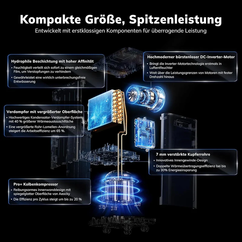AEOCKY 25L/Tag Luftentfeuchter elektrisch, kompakt, Dauerablauf