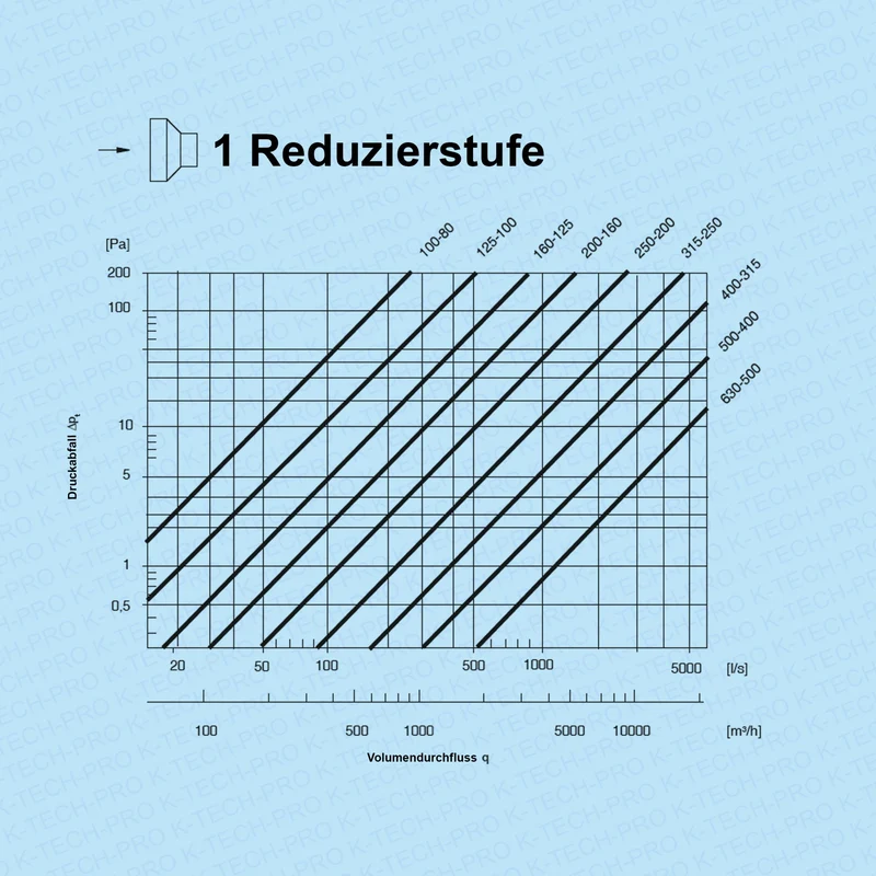 Wickelfalz Reduzierung symmetrisch