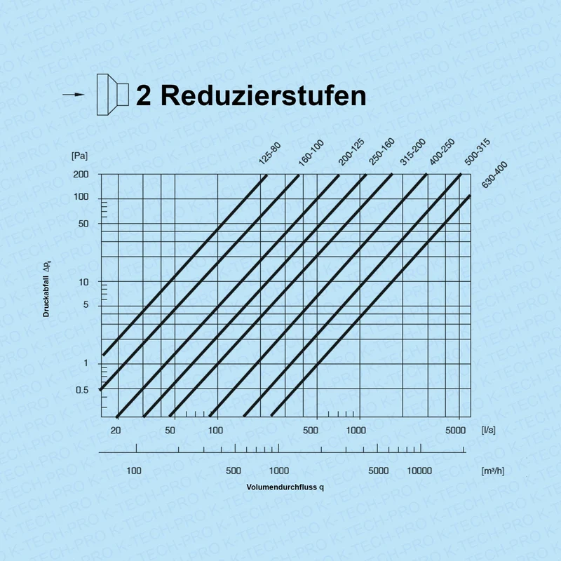 Wickelfalz Reduzierung symmetrisch