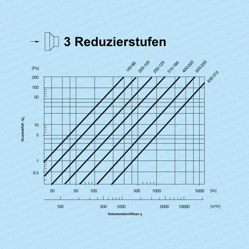 Wickelfalz Reduzierung symmetrisch