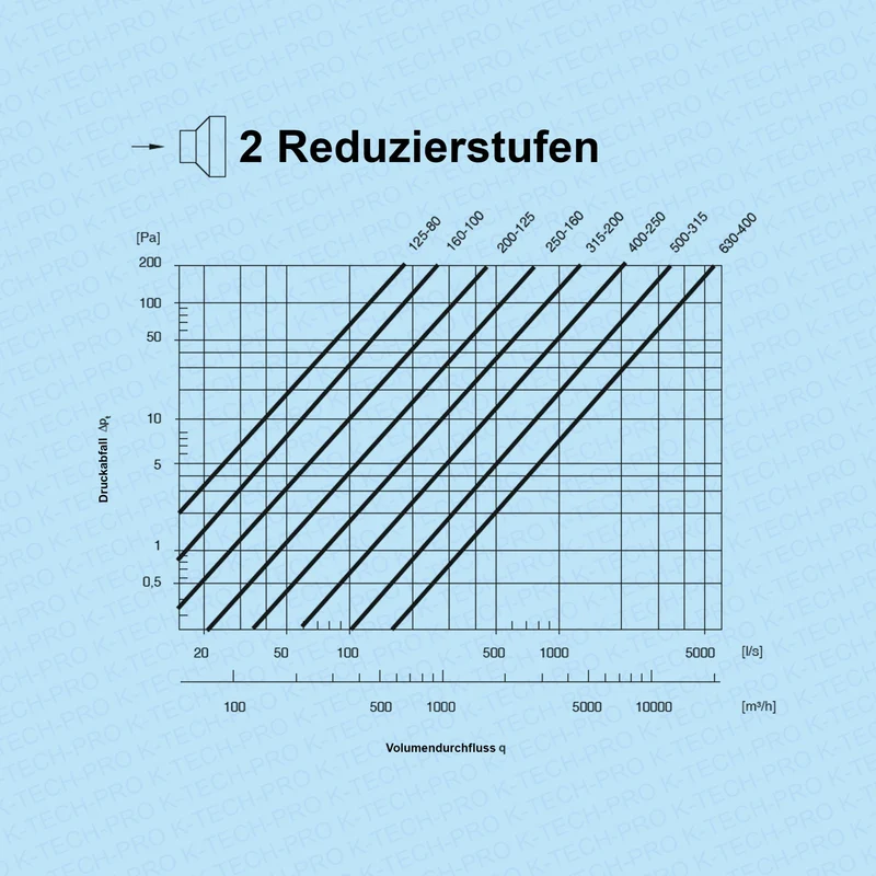 Wickelfalz Reduzierung symmetrisch