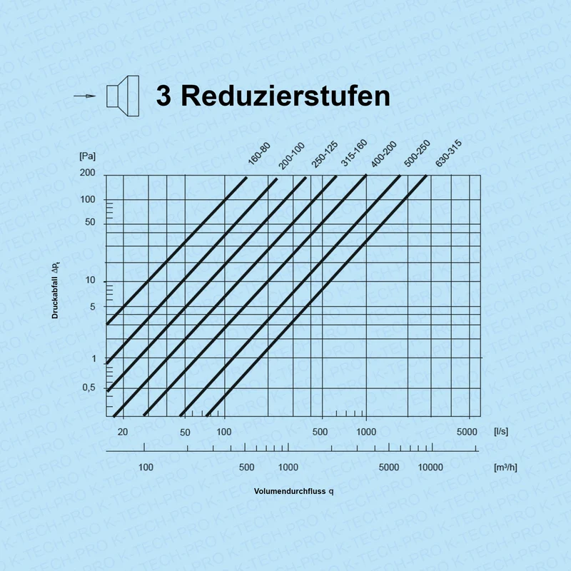 Wickelfalz Reduzierung symmetrisch