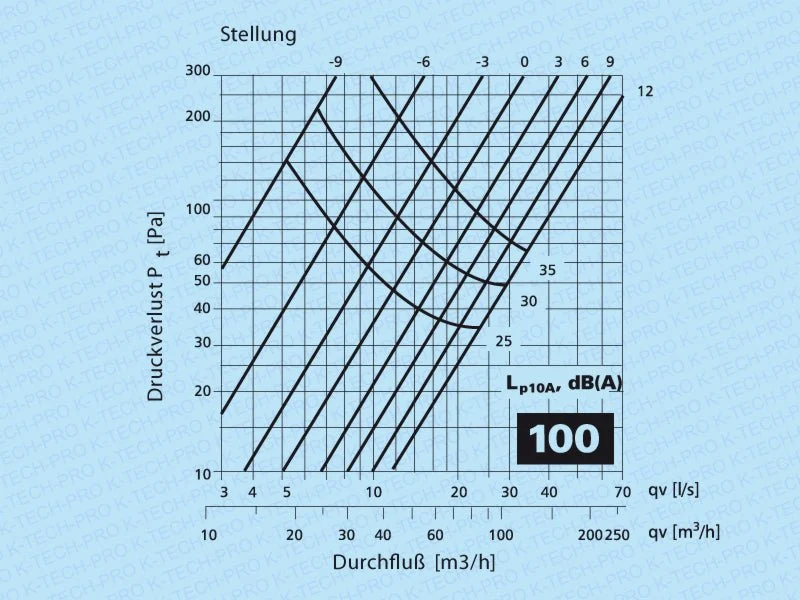 Abluft Tellerventil Klassik Metall weiß lackiert