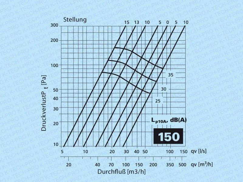 Abluft Tellerventil Klassik Metall weiß lackiert