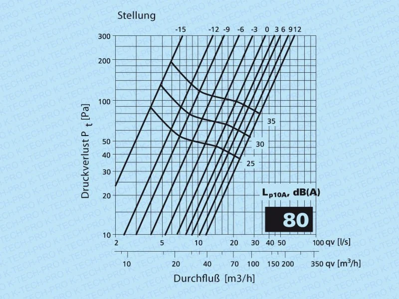 Abluft Tellerventil Klassik Metall weiß lackiert