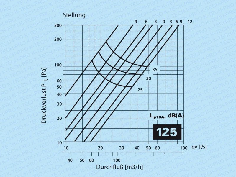 Abluft Tellerventil Klassik Metall weiß lackiert
