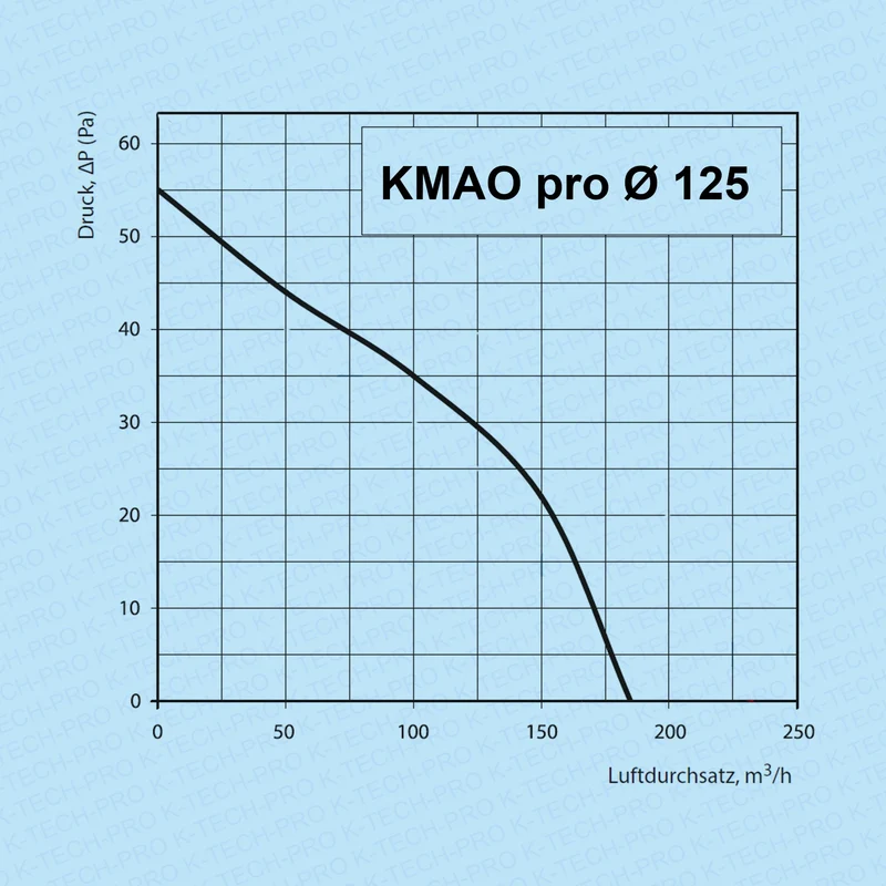 Fensterventilator KMAO pro