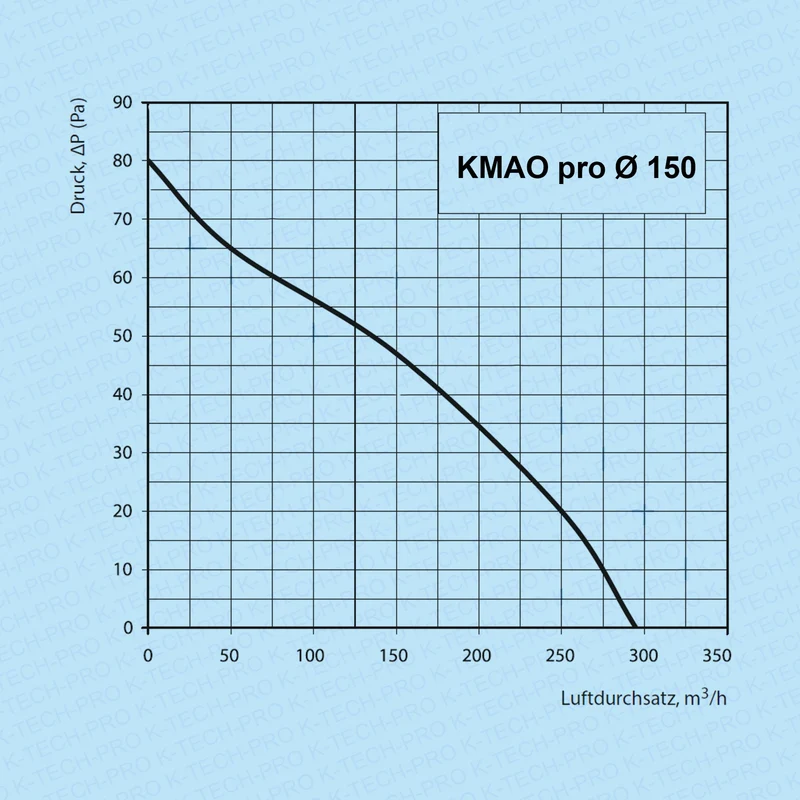 Fensterventilator KMAO pro