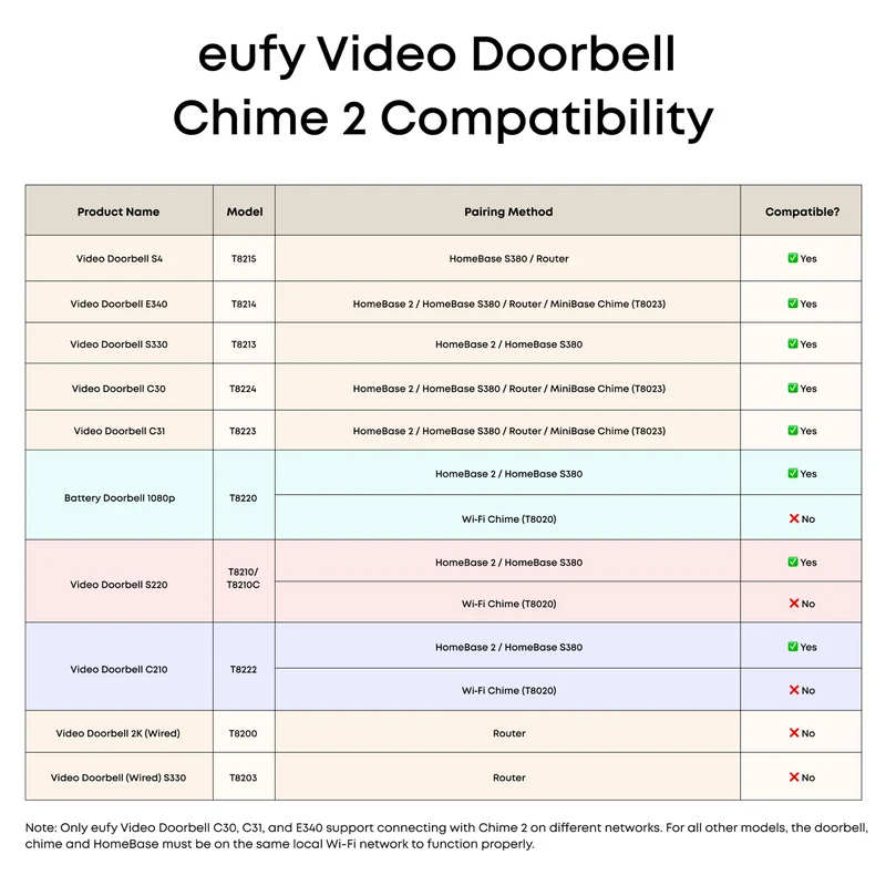 eufy Video Doorbell Chime 2